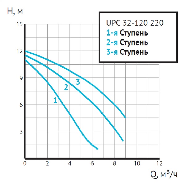 График 32-120