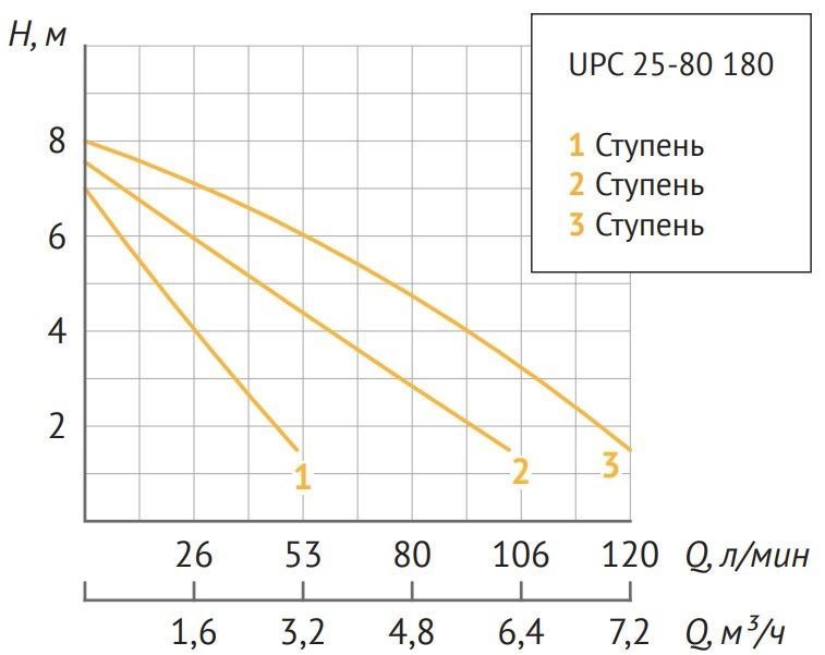 График 25-80