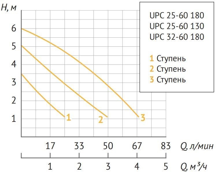 График 25-60 32-60