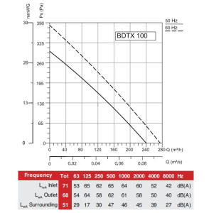 BDTX 100 график