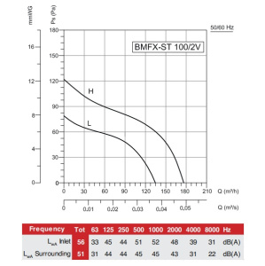 BMFX-ST 100 график