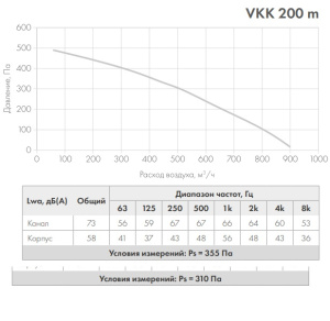 VKK 160m график