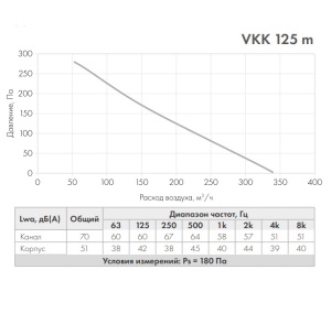 VKK 125m график