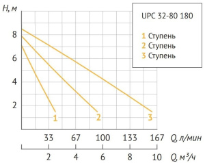 График 32-80