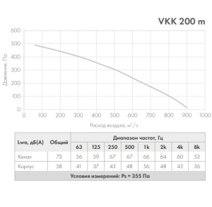 VKK 200m график