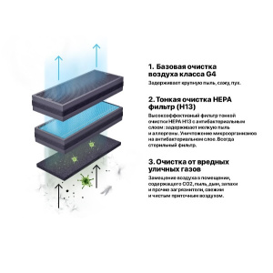 Комплект сменных фильтров для бризера Tion 4S_1
