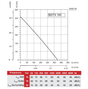 BDTX 160 график