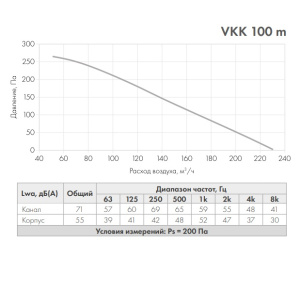 VKK 100m график
