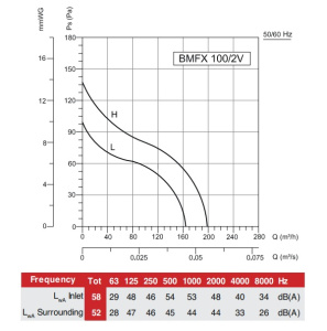 BMFX 100 график