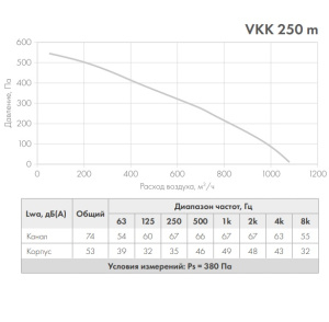 VKK 250m график