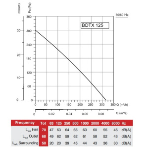 BDTX 125 график
