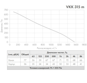 VKK 315m график